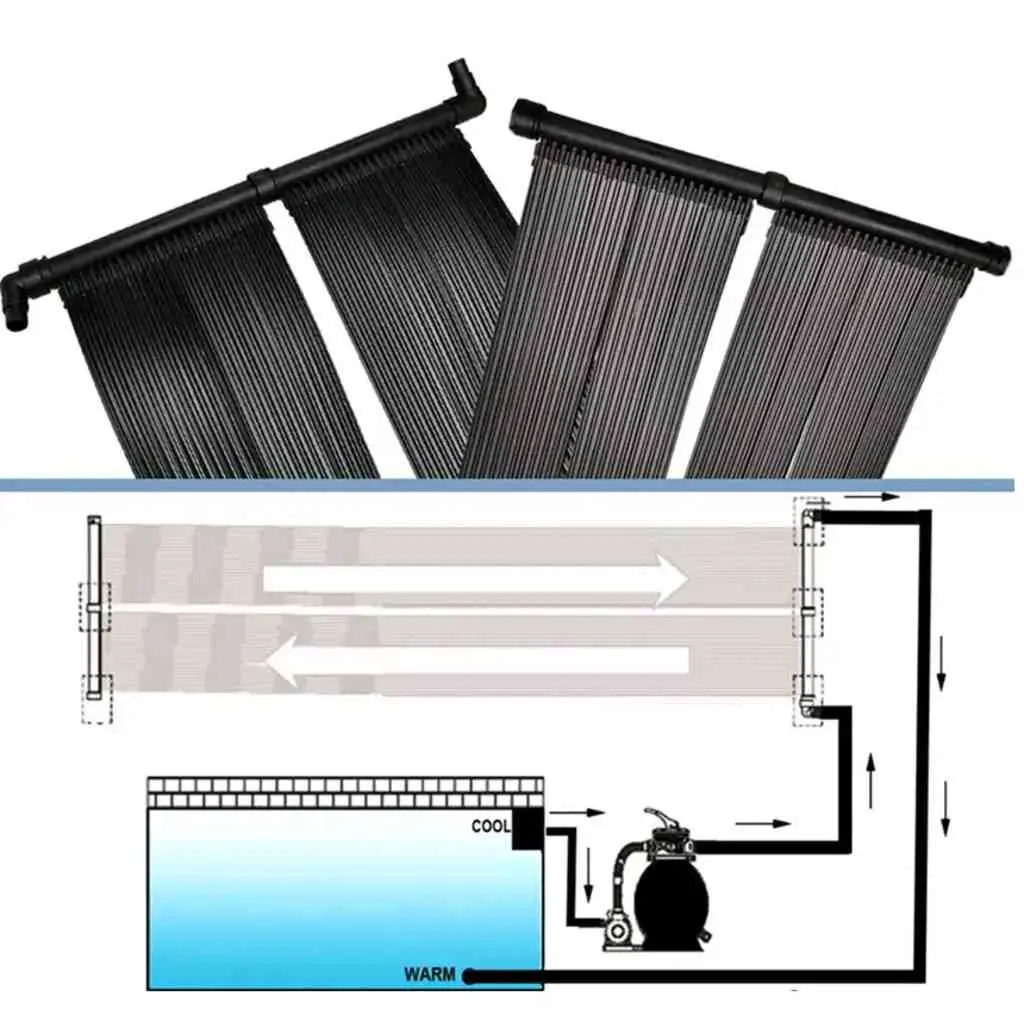 Solar Panel 2 Pack for Pool Heater Water Heating System Ground Roof Mount