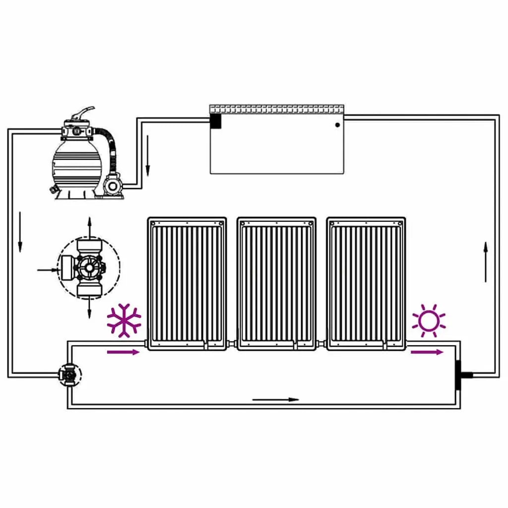 3 Solar Heater Panels