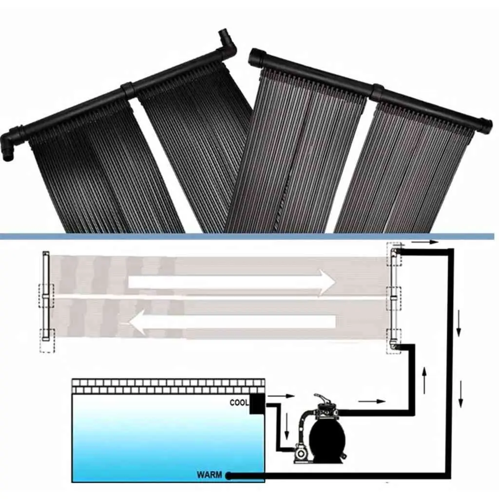 Solar Pool Heater Panel Ground Roof Mount 80x620cm Water Temperature Warmer