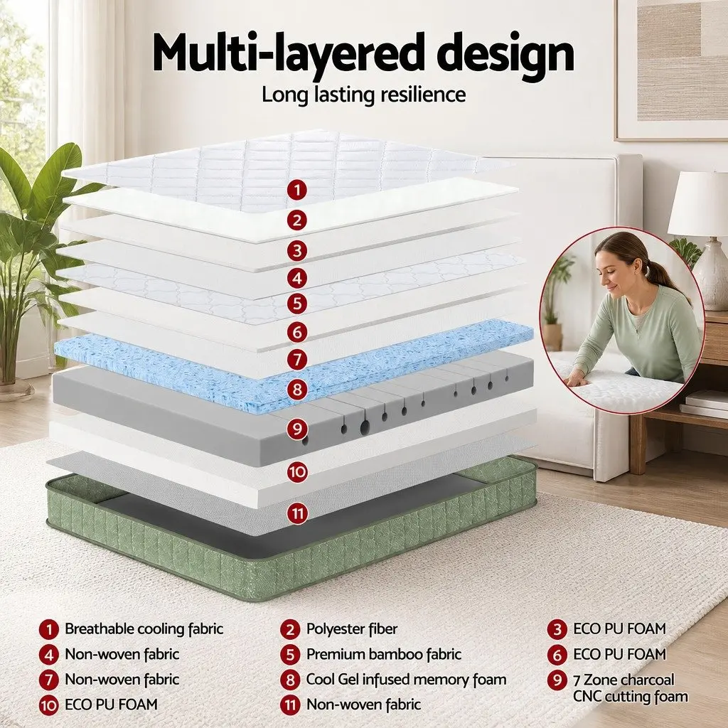 25cm Double Memory Foam Mattress