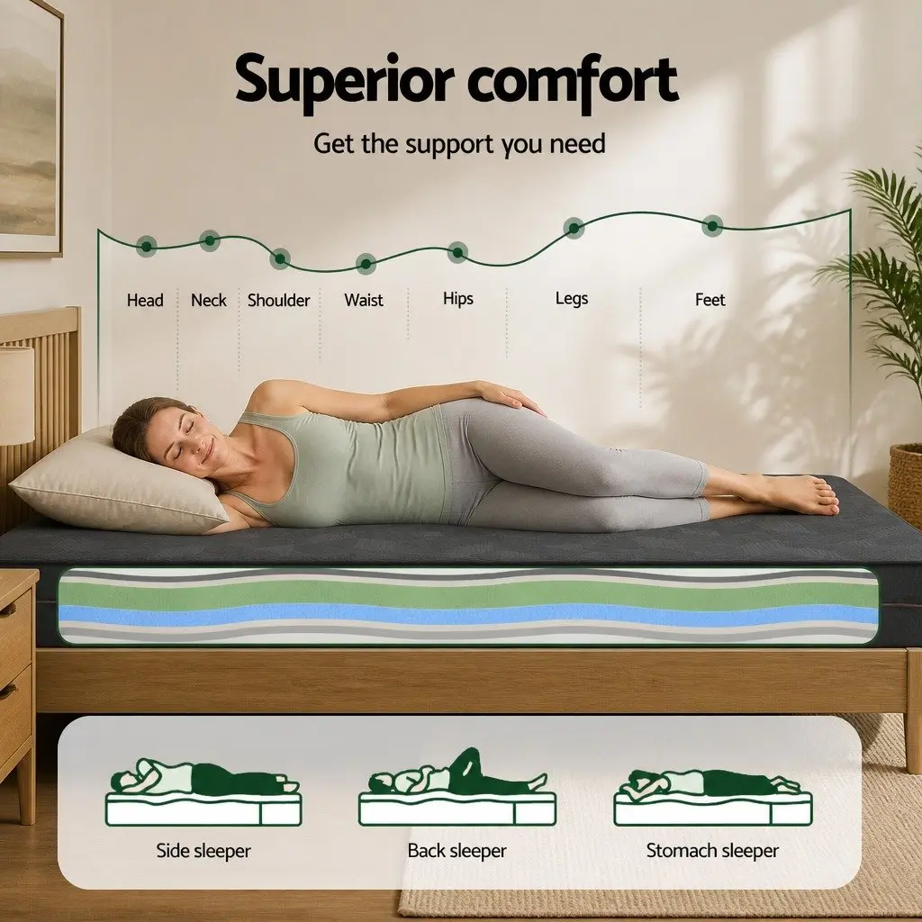 18cm Double Memory Foam Mattress