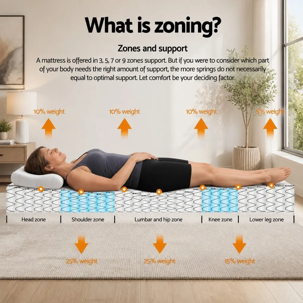Double Mattress Plush Euro Top 31cm Medium Firmness Pocket Spring White