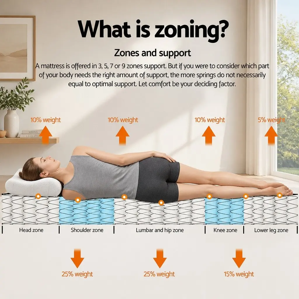 Single Euro Top Mattress