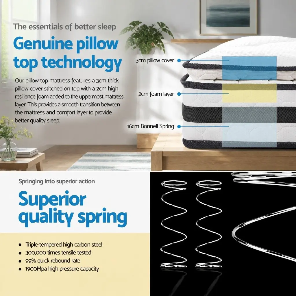 Double Mattress for Restful Sleep