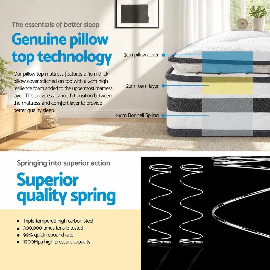 Single Mattress for Comfort