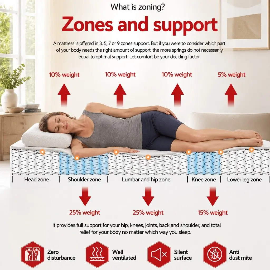King Single Mattress Euro Top 34cm Medium Firm Support