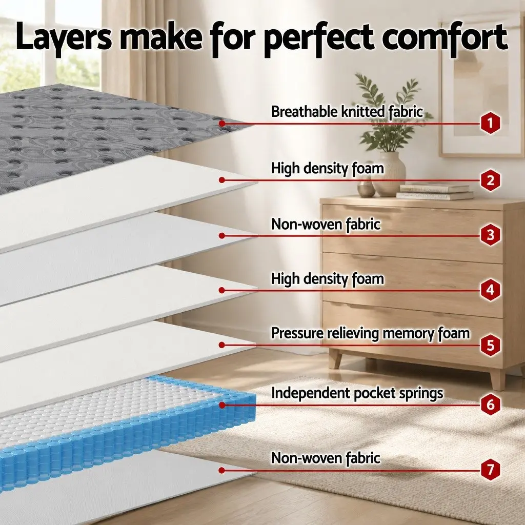 King Size Mattress 26cm Euro Top Medium Firm Pocket Spring Memory Foam Grey