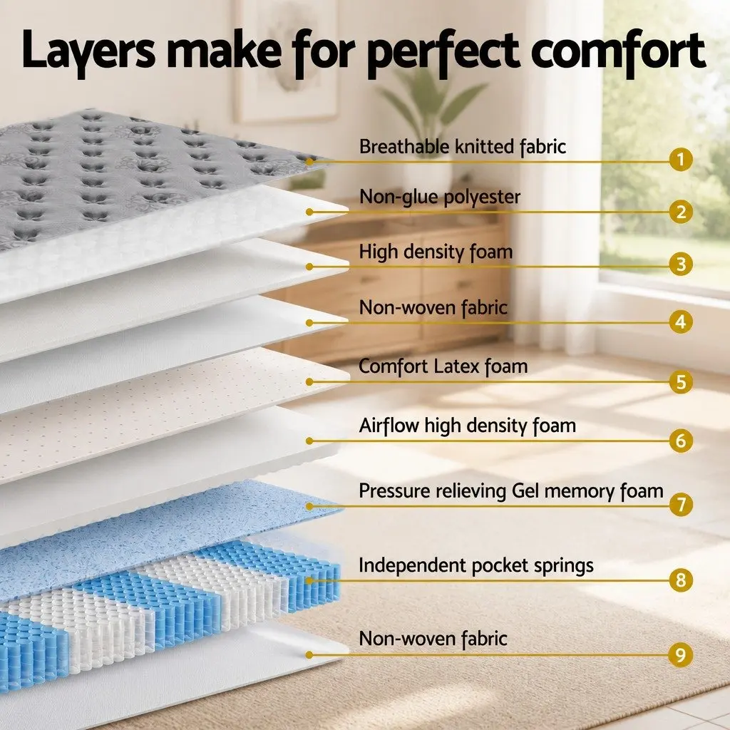 34cm Euro Top Mattress for Better Sleep