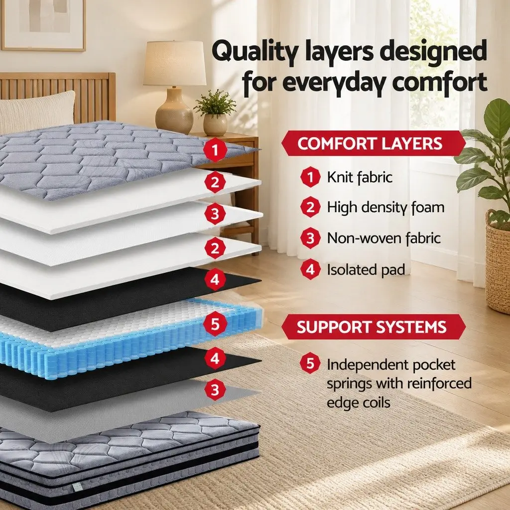 34cm Double Mattress