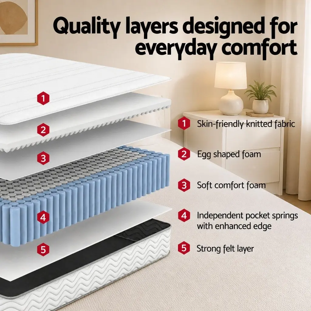 King Size Mattress Medium-Firm 20cm Egg-Crate Foam Pocket Spring Tight Top