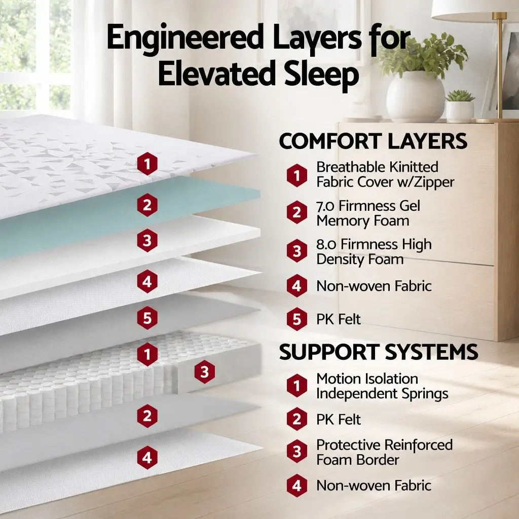 Double Mattress Reversible Foam 23cm Adjustable Firmness Medium