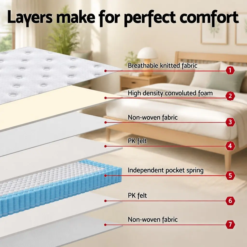 Queen Mattress White Euro Top Medium Firm Pocket Spring 30cm Thickness