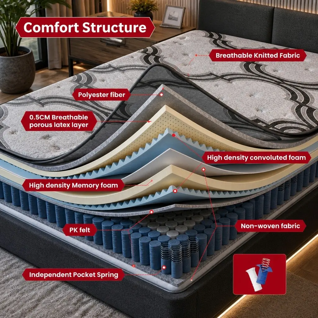 Single Mattress 34cm 5-Zone Pocket Spring Memory Foam Latex Extra Firm Support