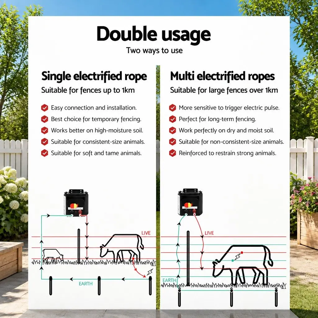 Solar Electric Fence Energiser 0.15J 5KM with 500m Polytape for Livestock Farm Fencing System