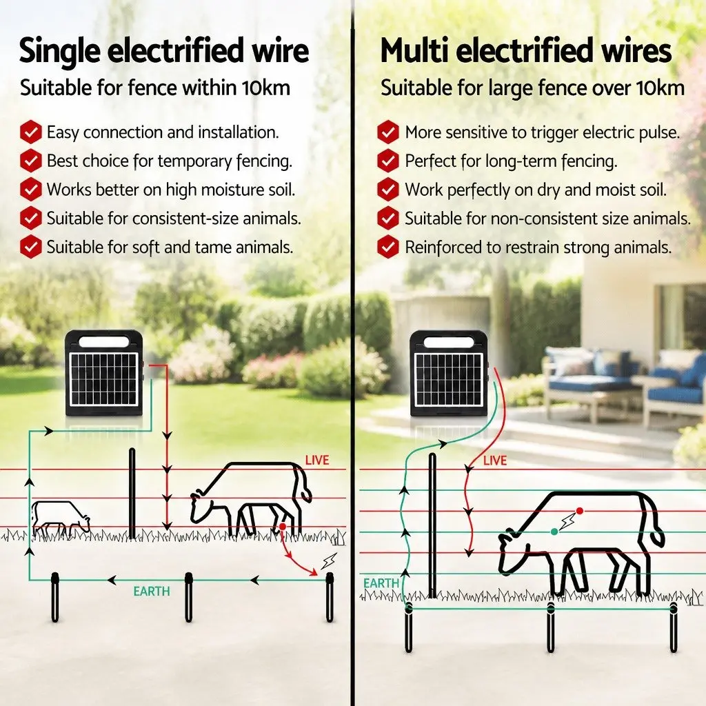 Solar Electric Fence Energiser 10km Farm Animal Charger Black Water-Resistant