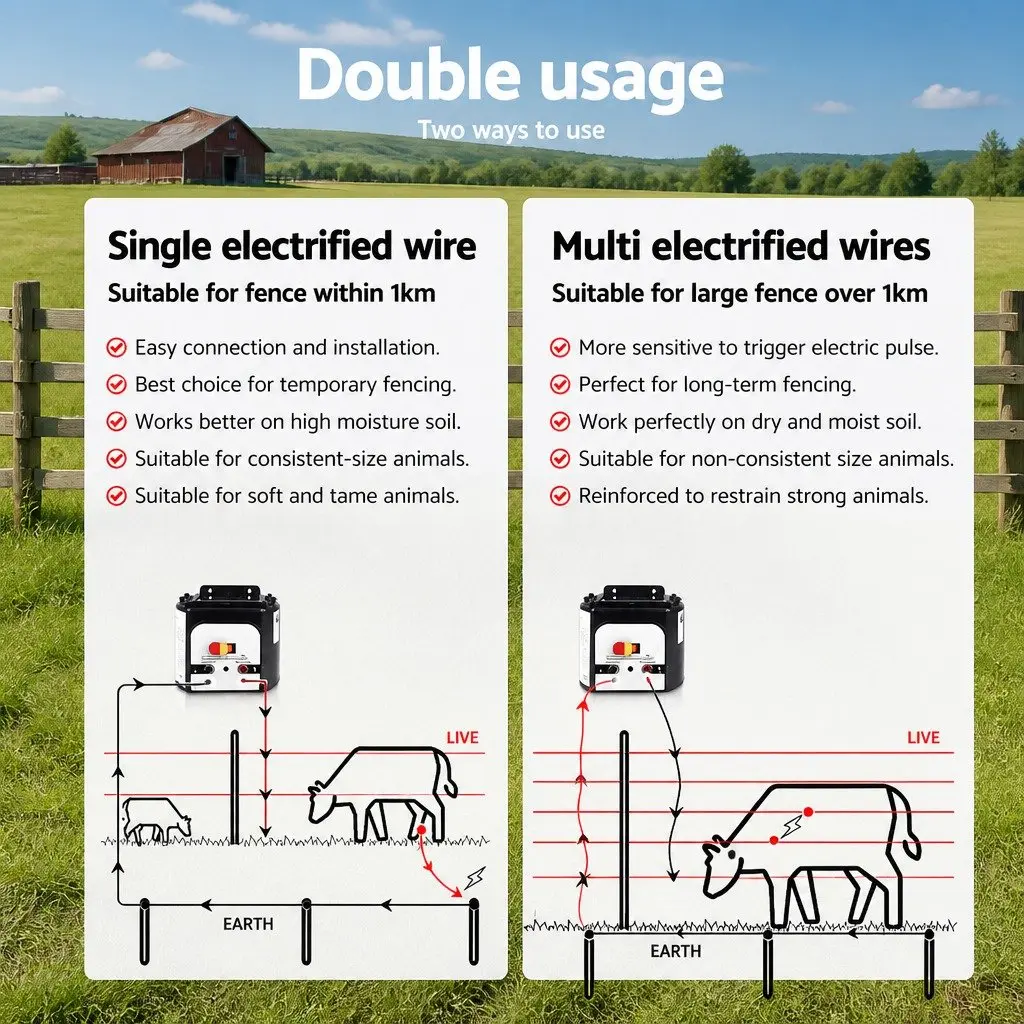 Solar Electric Fence Energiser 8km Charger 0.3J Livestock Farm Fencing Unit